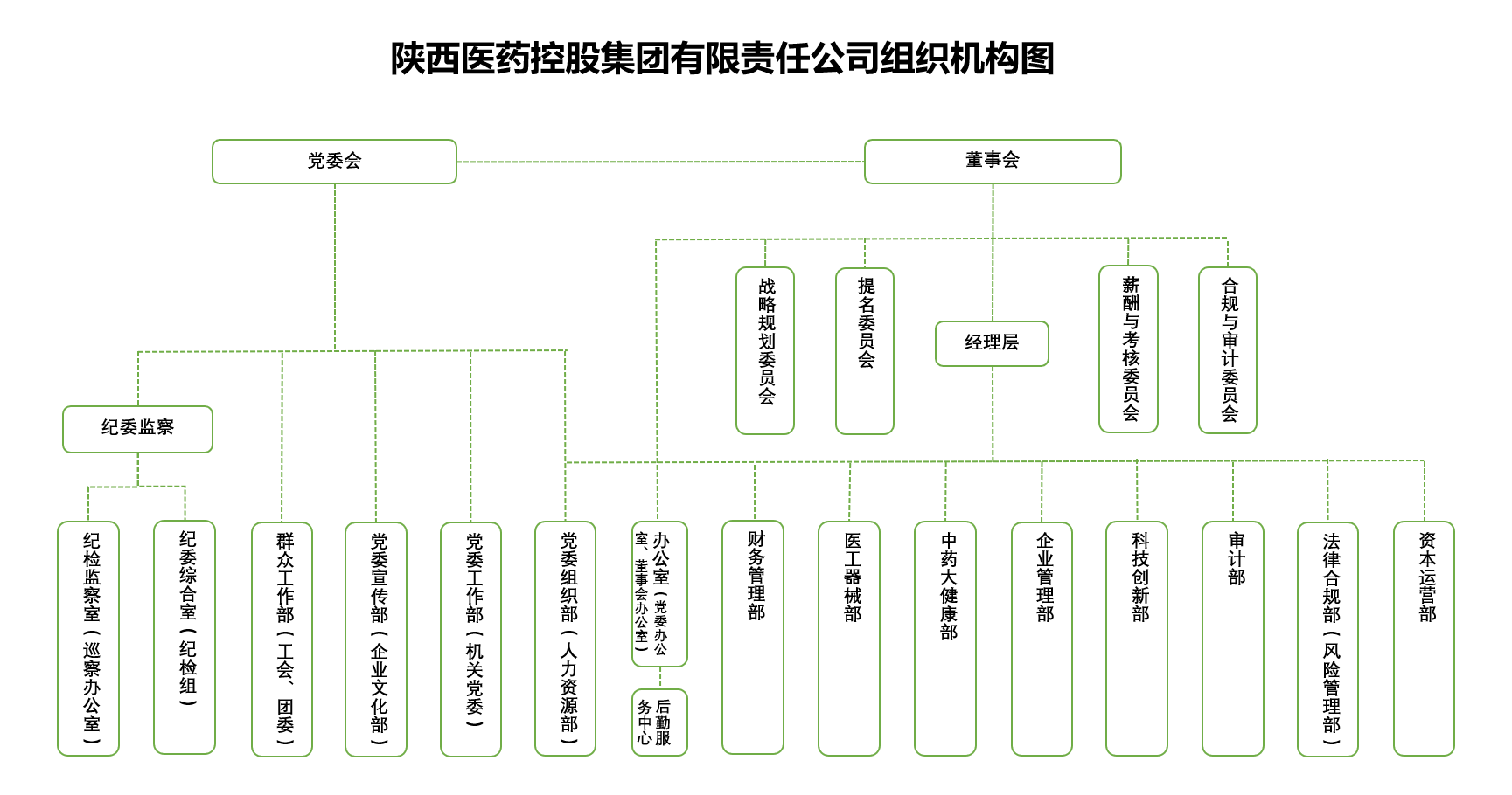 美狮贵宾会集团组织机构图1.png